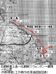 潜水艇浸透経路